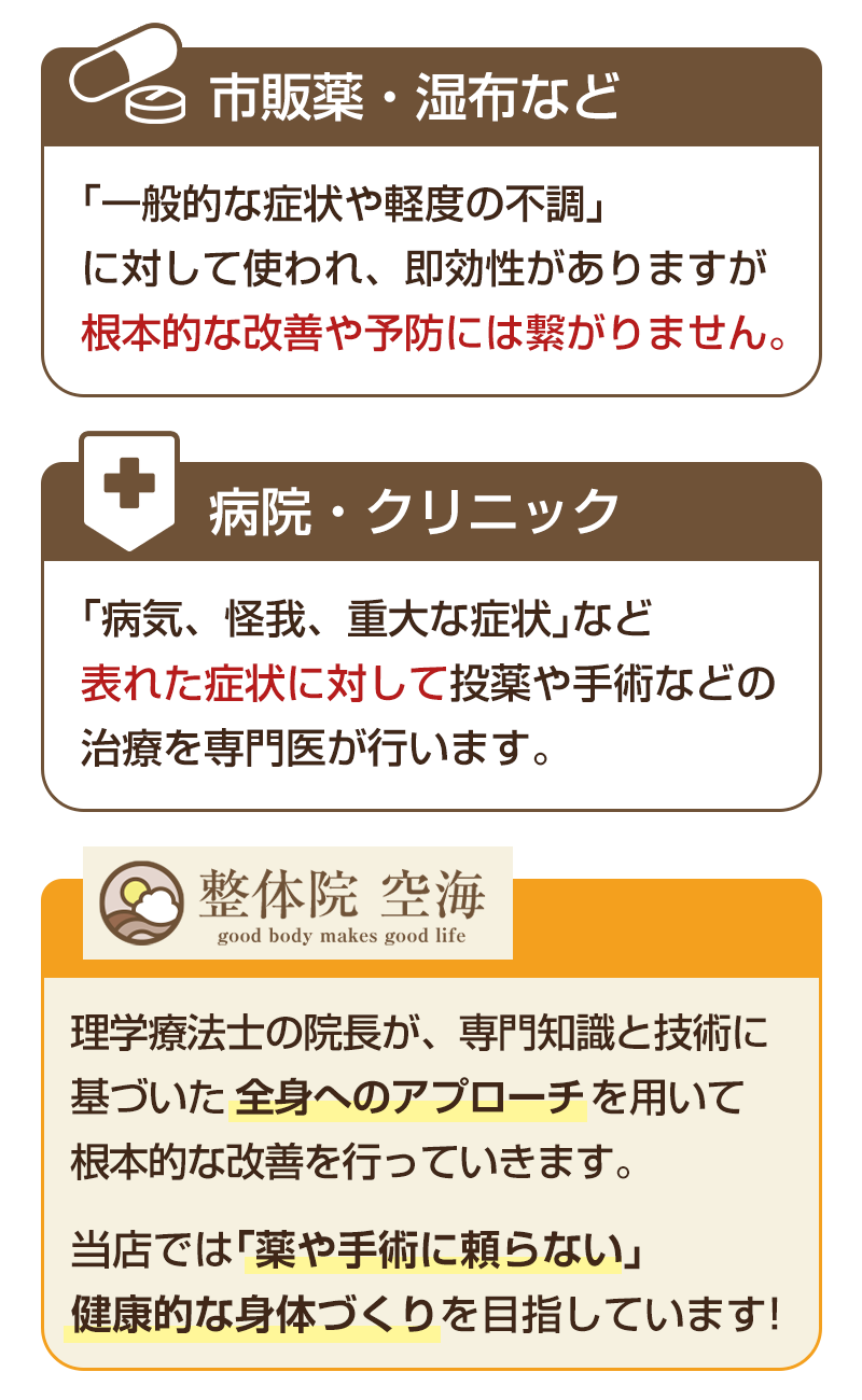 静岡市葵区で肩こりにお悩みなら「整体院 空海」